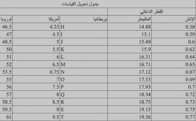 دليل تحويل المقاسات والقياسات